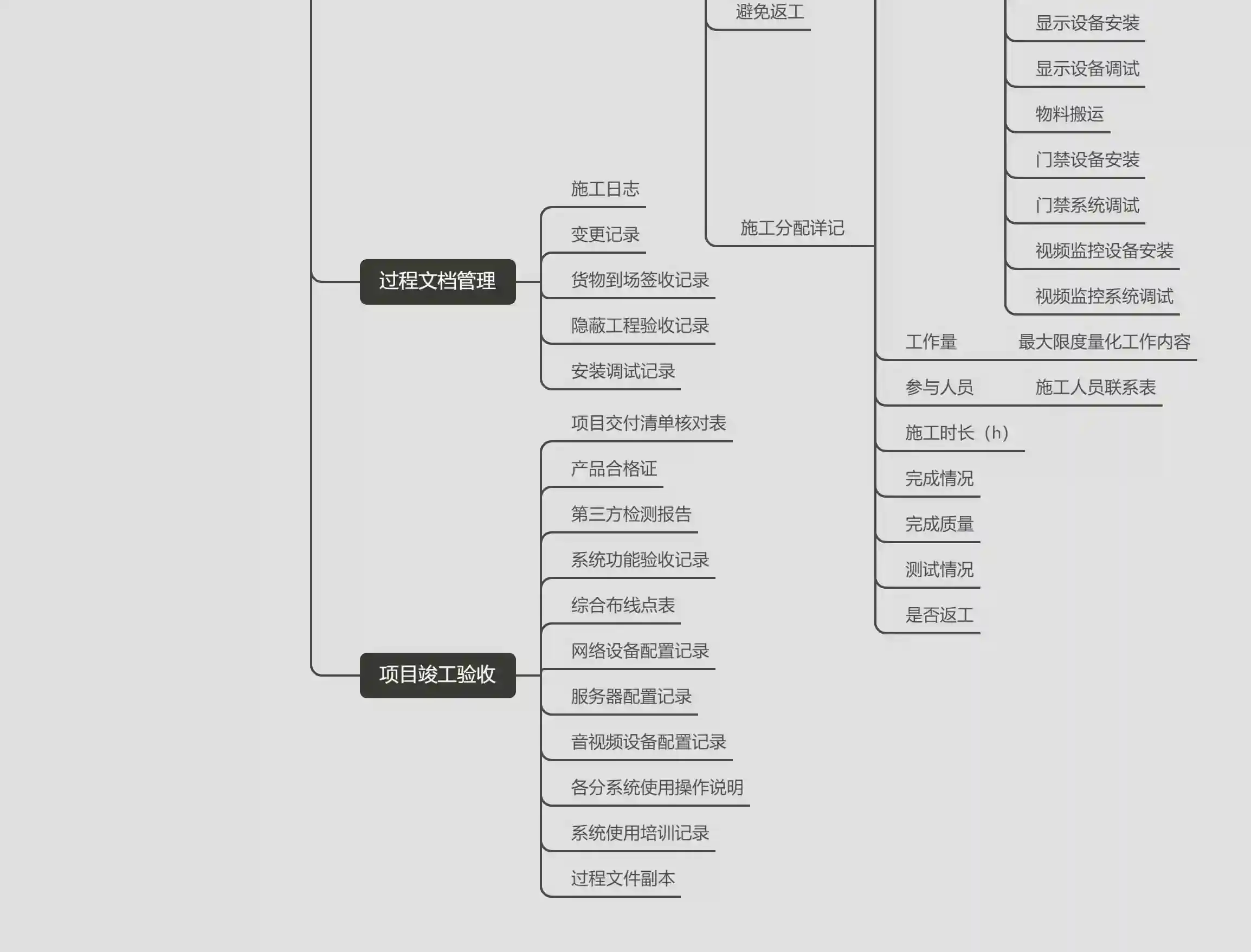 项目管理思维导图03 项目管理思维导图